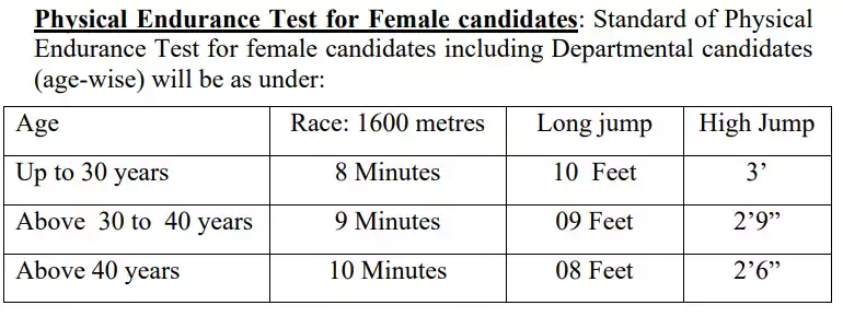 Delhi Police Constable 2023 Physical Eligibility for Female candidate 
